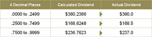 dividend-table