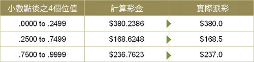 dividend-table_chi