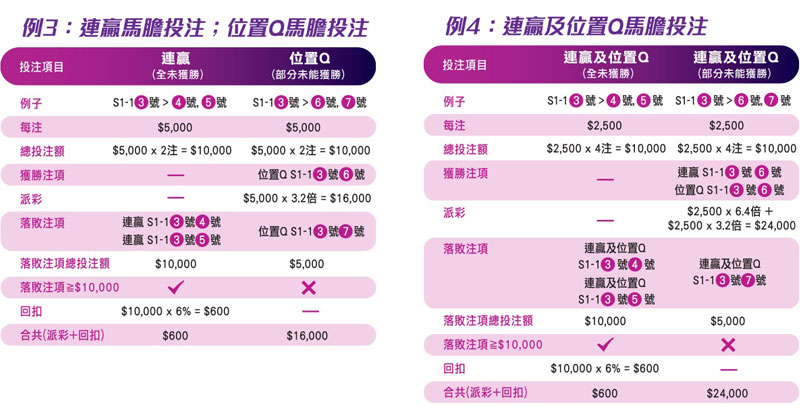 s-overseas-races-quinella-c