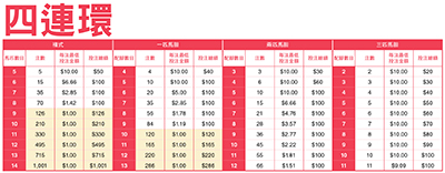 table-four_chi_s