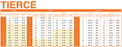 table-tierce_eng_s