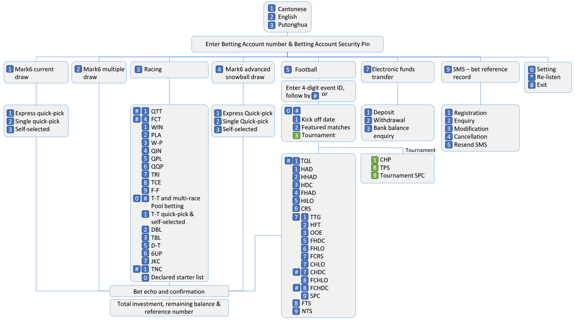 TBAS-Call-Flow-Website_202502-ch_l