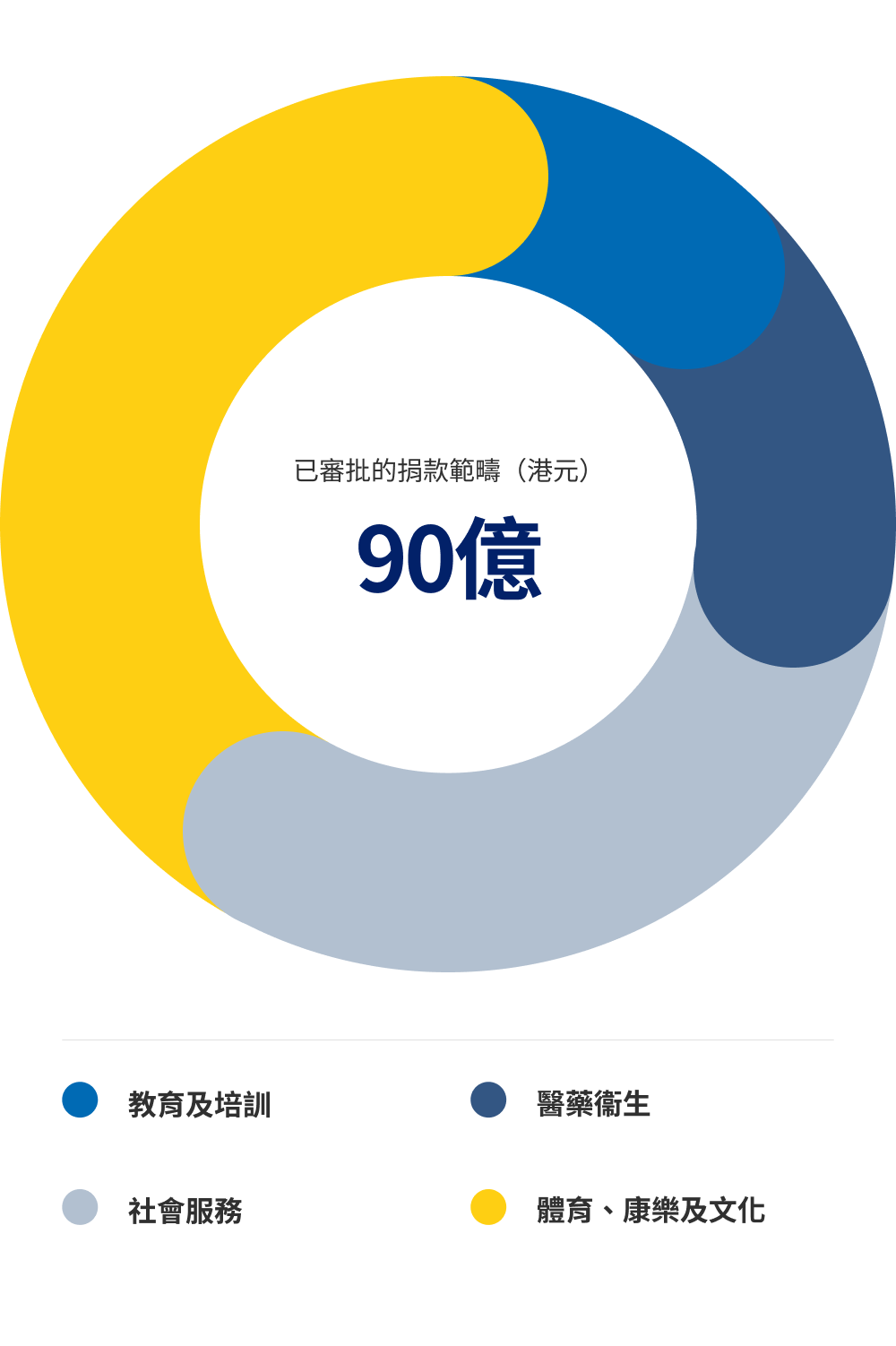 approved donations pie chart 20242025 tc