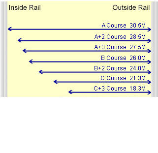 Course Information - Reference Information - Horse Racing