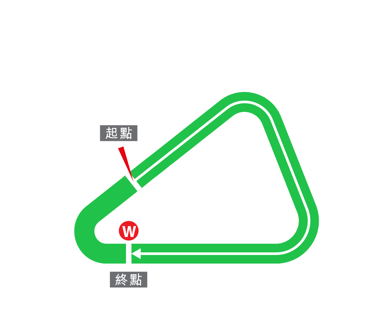 排位表 - 賽馬資訊 - 香港賽馬會
