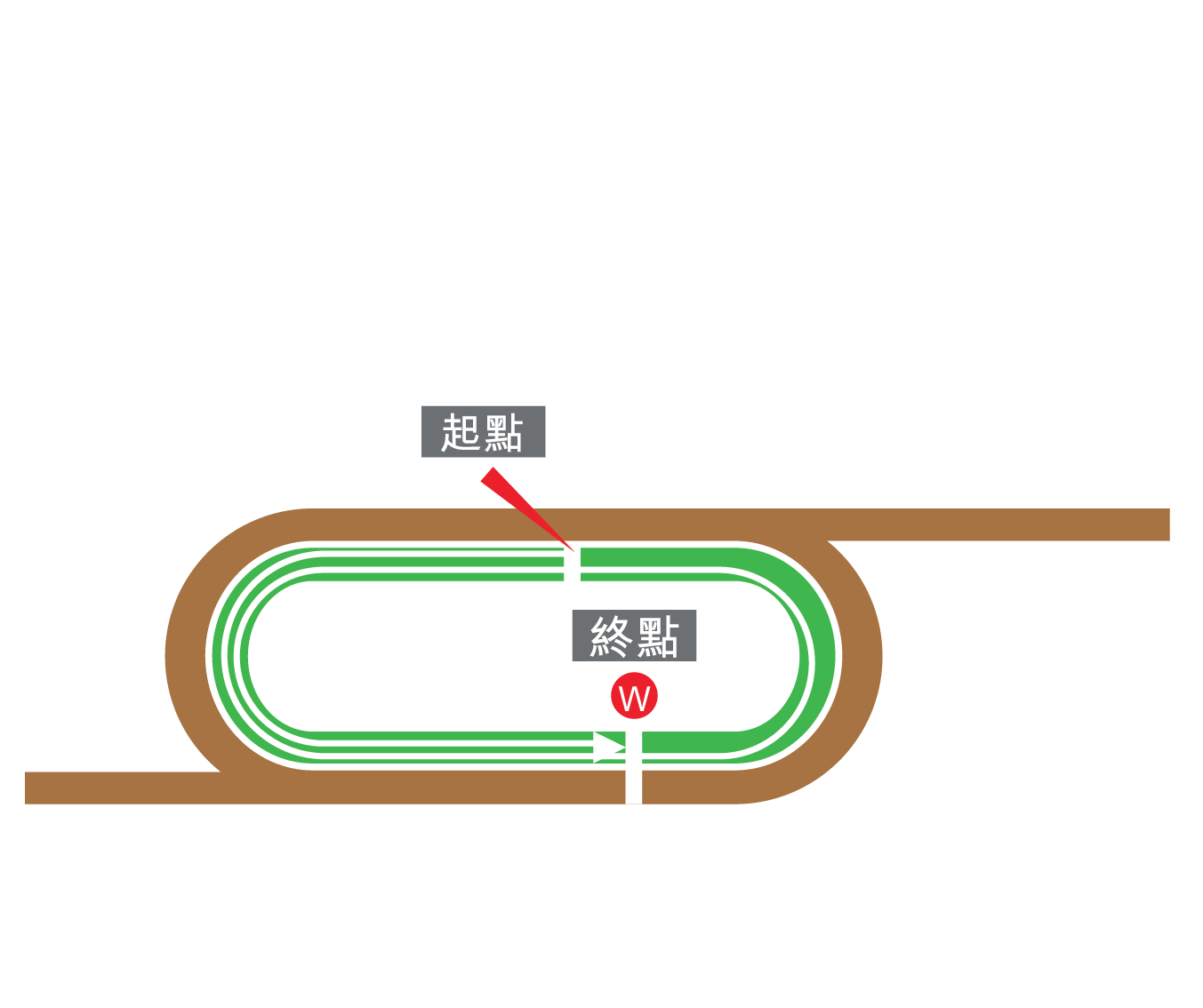 排位表 - 海外賽事 - 香港賽馬會